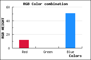rgb background color #0C0033 mixer