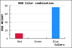 rgb background color #0C004C mixer