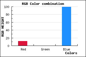 rgb background color #0C0063 mixer