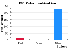 rgb background color #0C01E3 mixer