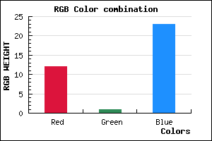 rgb background color #0C0117 mixer