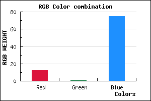 rgb background color #0C014B mixer