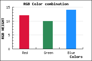 rgb background color #0C0A0E mixer