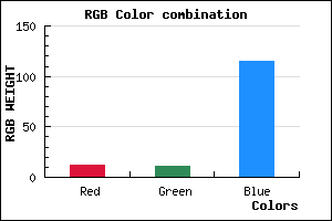 rgb background color #0C0B73 mixer
