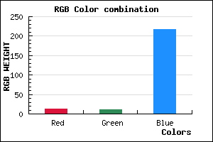 rgb background color #0C0BD9 mixer