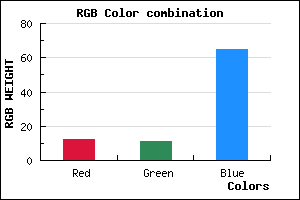 rgb background color #0C0B41 mixer