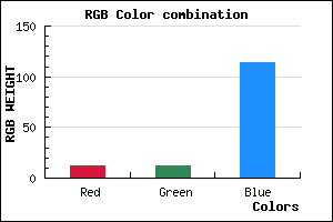 rgb background color #0C0C72 mixer