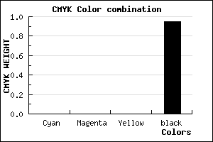 #0C0C0C color CMYK mixer