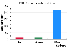 rgb background color #0C0CD8 mixer