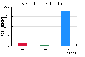 rgb background color #0C03AF mixer