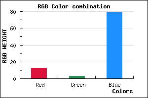 rgb background color #0C034F mixer
