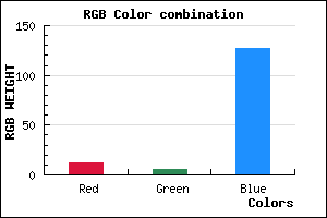 rgb background color #0C057F mixer