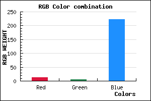 rgb background color #0C06DE mixer