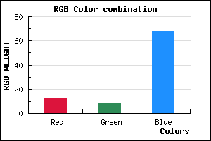 rgb background color #0C0844 mixer