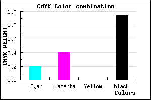 #0C090F color CMYK mixer