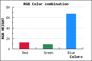 rgb background color #0C0943 mixer