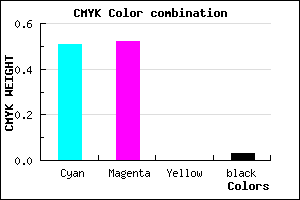 #7877F7 color CMYK mixer