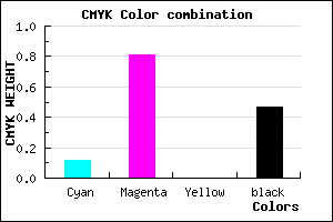 #781A88 color CMYK mixer