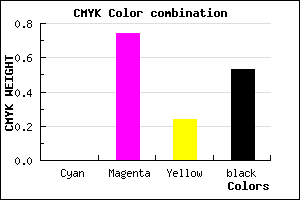 #781F5B color CMYK mixer