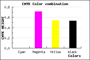 #782337 color CMYK mixer