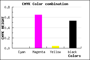 #782A73 color CMYK mixer