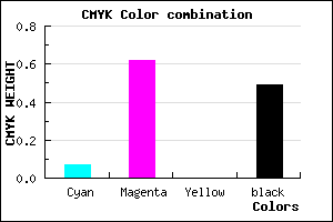 #783181 color CMYK mixer