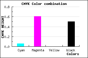 #783280 color CMYK mixer