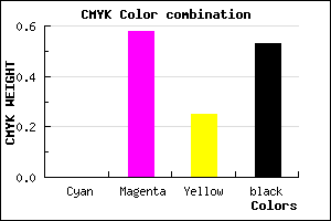 #78325A color CMYK mixer
