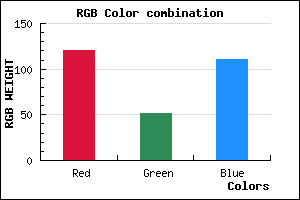 rgb background color #78336F mixer