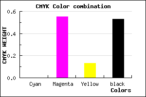 #783668 color CMYK mixer