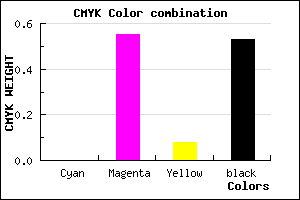 #78366F color CMYK mixer