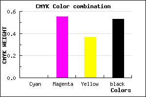 #78364C color CMYK mixer