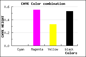 #783651 color CMYK mixer