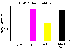 #783654 color CMYK mixer