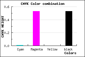 #783979 color CMYK mixer