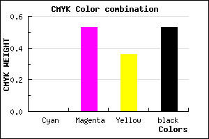 #78394D color CMYK mixer