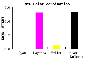 #783A72 color CMYK mixer