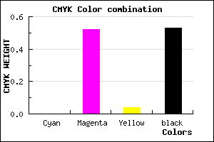 #783A73 color CMYK mixer