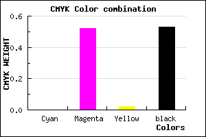 #783A76 color CMYK mixer