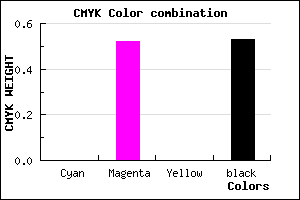 #783A78 color CMYK mixer
