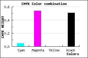 #783A7E color CMYK mixer