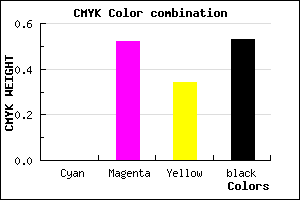 #783A4F color CMYK mixer