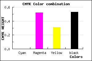 #783A53 color CMYK mixer