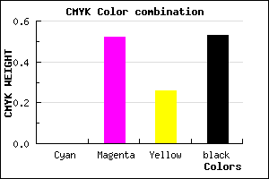 #783A59 color CMYK mixer