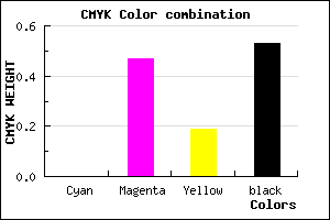 #784061 color CMYK mixer