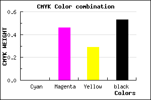 #784155 color CMYK mixer