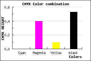 #78486D color CMYK mixer