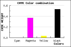 #784C74 color CMYK mixer