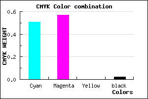 #796CF9 color CMYK mixer