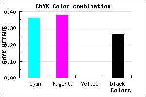 #7975BD color CMYK mixer